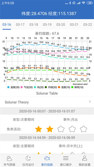 钓鱼天气破解版截屏1